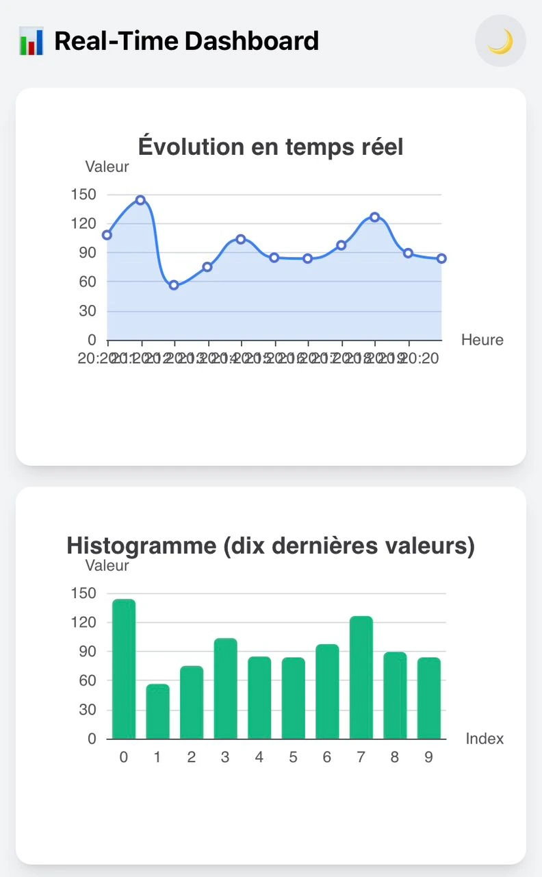 Real-Time Analytics Dashboard